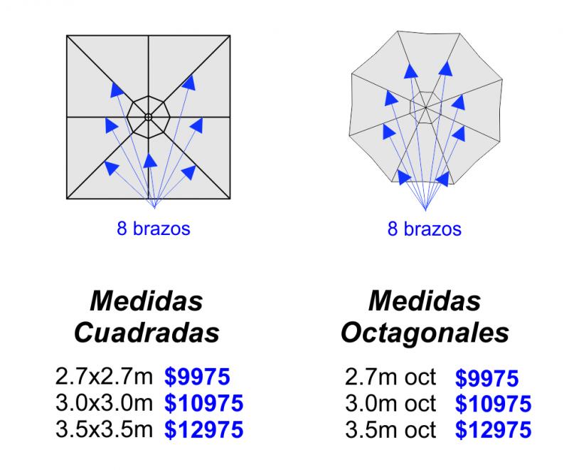tabla de precios sombrillas 8 brazos